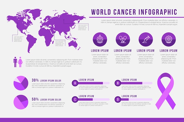 Gratis vector platte infographic sjabloon voor kanker