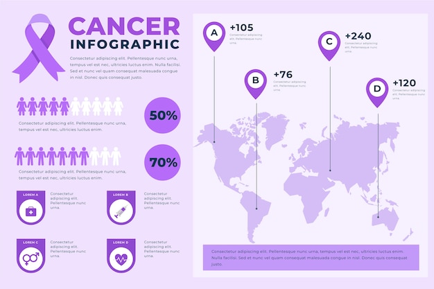 Gratis vector platte infographic sjabloon voor kanker