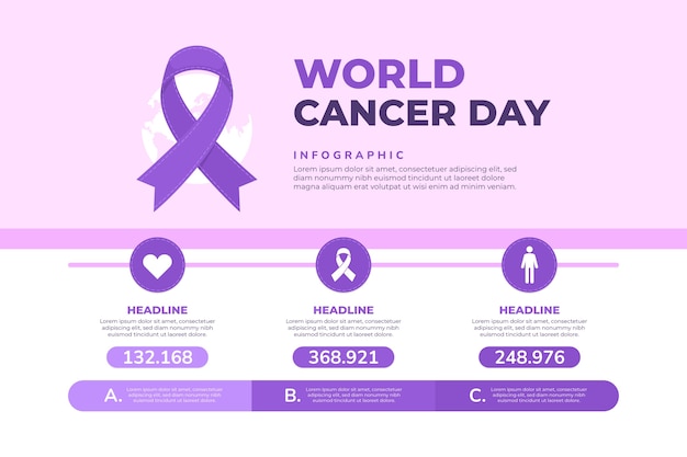 Platte infographic sjabloon voor kanker