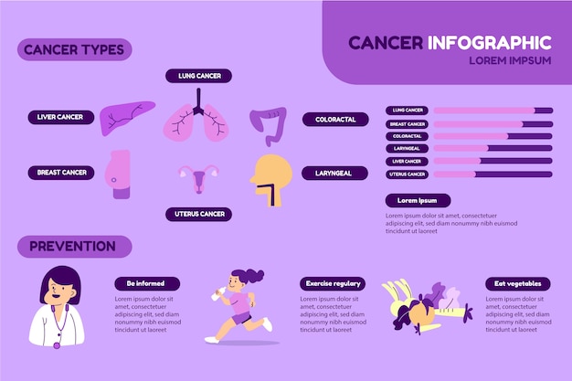 Gratis vector platte infographic sjabloon voor kanker