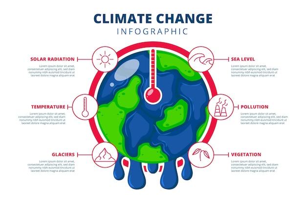 Gratis vector platte infographic sjabloon voor klimaatverandering