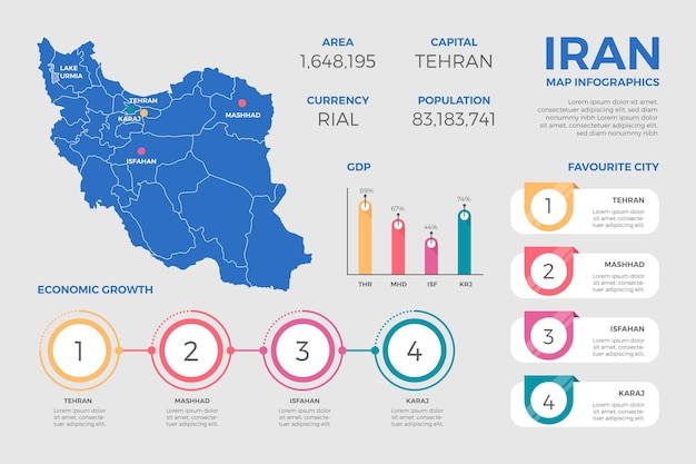 Platte iran kaart infographics sjabloon