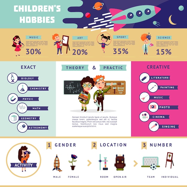 Platte kinderen hobby's infographic concept