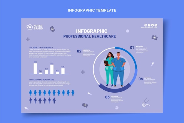 Gratis vector platte medische infographic sjabloon