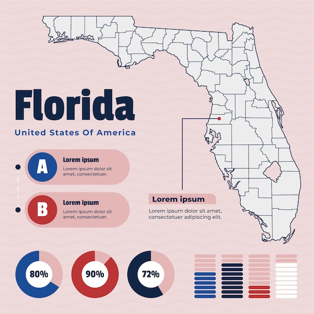 Gratis vector platte ontwerp californië infographic