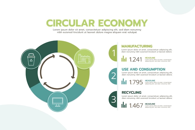 Gratis vector platte ontwerp circulaire economie infographic