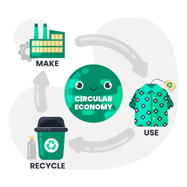 Platte ontwerp circulaire economie infographic