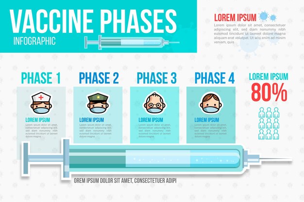 Gratis vector platte ontwerp coronavirus vaccin infographic