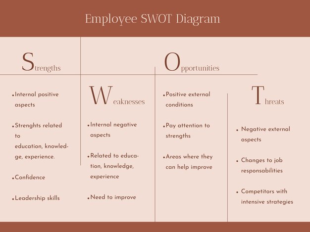 Platte ontwerp elegant werknemer swot diagram