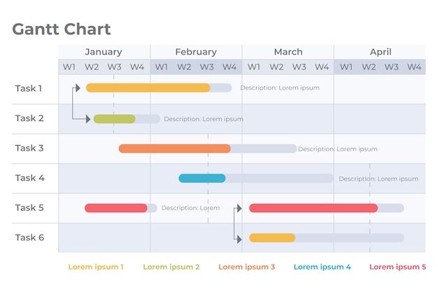 Platte ontwerp gantt-diagramsjabloon