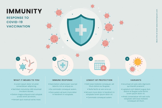 Gratis vector platte ontwerp immuniteit infographic