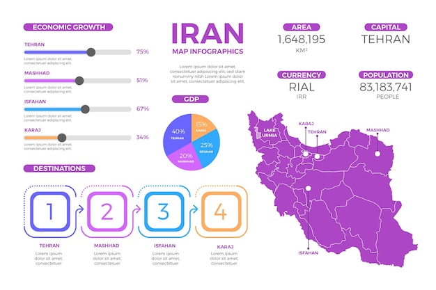 Gratis vector platte ontwerp iran kaart infographics