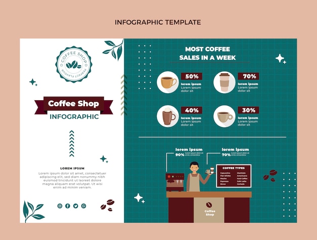 Gratis vector platte ontwerp minimale coffeeshop infographic