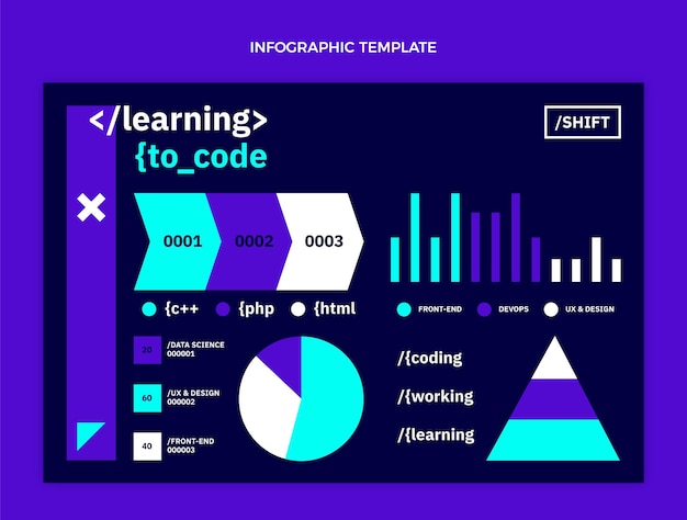 Platte ontwerp minimale technologie infographic