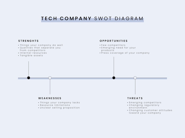 Gratis vector platte ontwerp minimalistisch tech bedrijf swot diagram