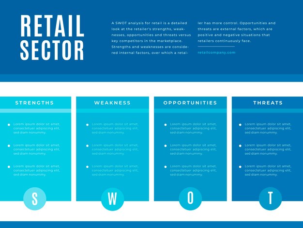 Platte ontwerp monocolor retail swot-diagram