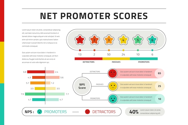 Gratis vector platte ontwerp nps infographic