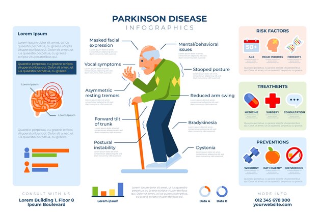 Platte ontwerp parkinson infographic