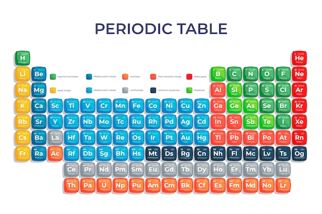Platte ontwerp periodieke tabel infographic