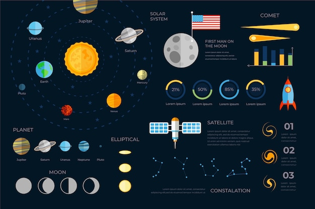 Platte ontwerp universum infographic pack