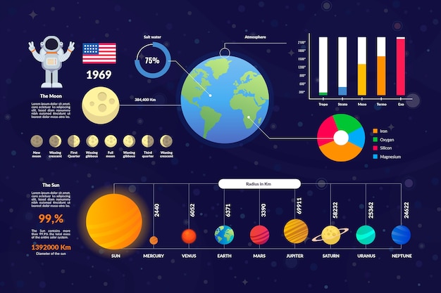 Gratis vector platte ontwerp universum infographic