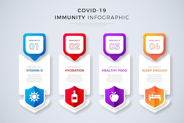 Gratis vector platte ontwerp van immuniteit infographic ontwerp