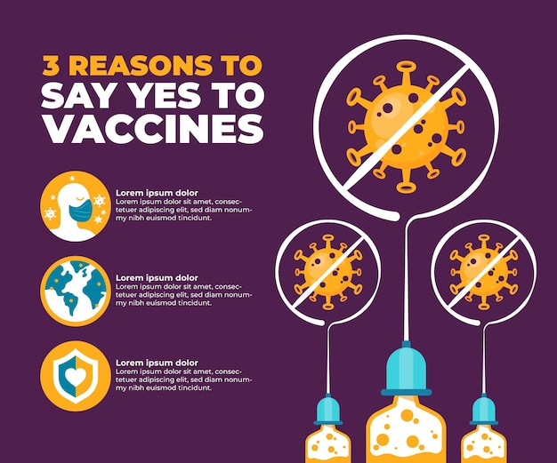 Gratis vector platte ontwerp van vaccinatiecampagne tegen coronavirus
