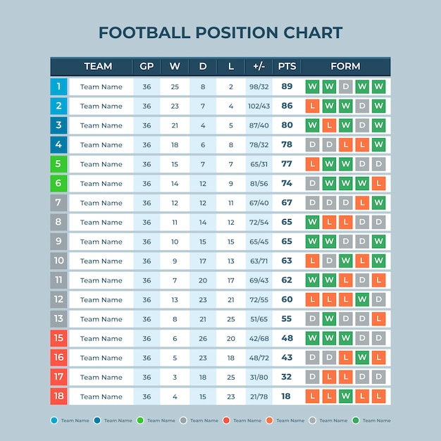 Platte ontwerp voetbalpositiegrafiek infographic