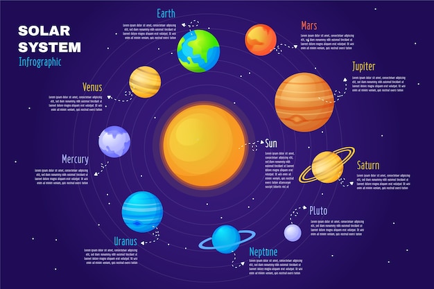 Platte ontwerp voor universum infographic ontwerp