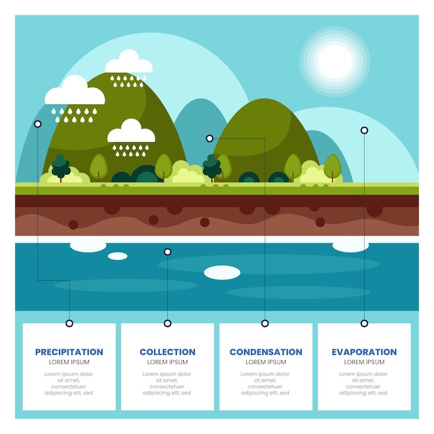 Gratis vector platte ontwerp waterkringloop in de natuur