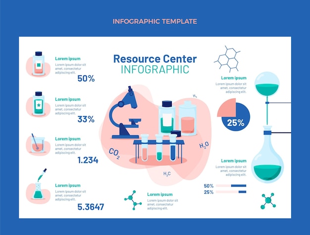 Gratis vector platte ontwerp wetenschap infographic sjabloon