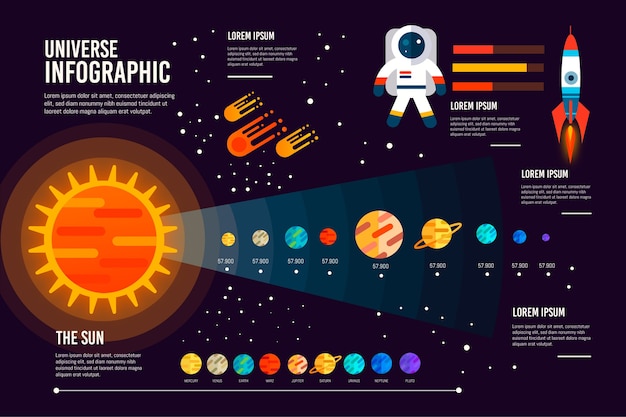 Platte universum infographic