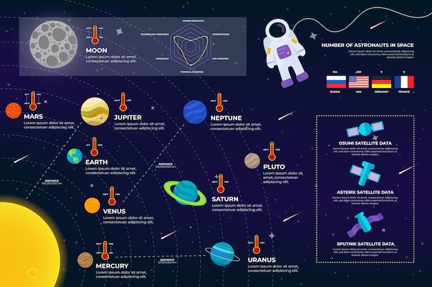 Platte universum infographic