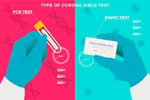 Gratis vector polymerase kettingreactie en snelle tests