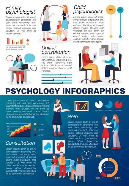 Psychologie counseling infographics