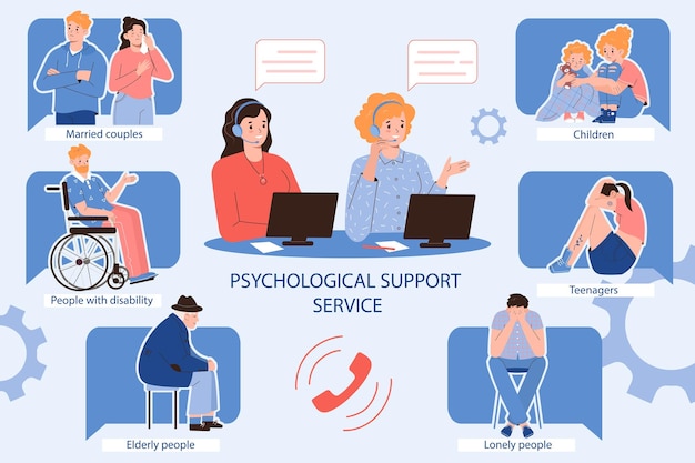 Psychologische ondersteuningsdienst voor gehuwde paren, kinderen, tieners, ouderen, eenzame en gehandicapte mensen, platte infographic vectorillustratie