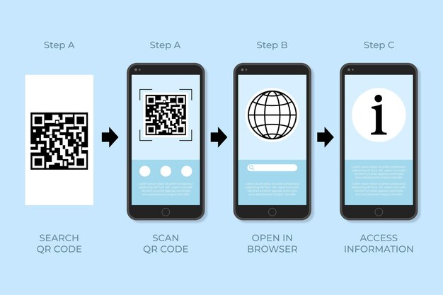 QR-codescanstappen op smartphone