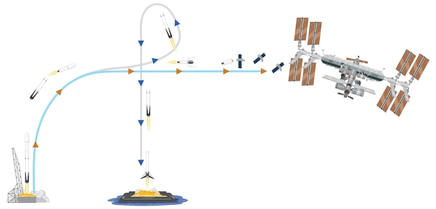 Gratis vector raket de ruimte in lanceren en terugkeren naar de aarde