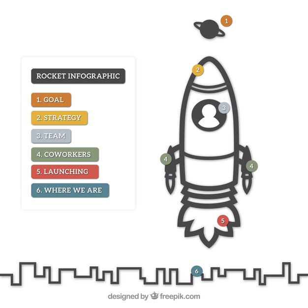 Raket infographic