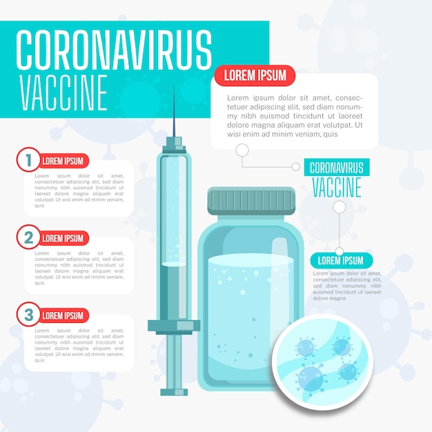 Gratis vector realistisch coronavirusvaccin infographic