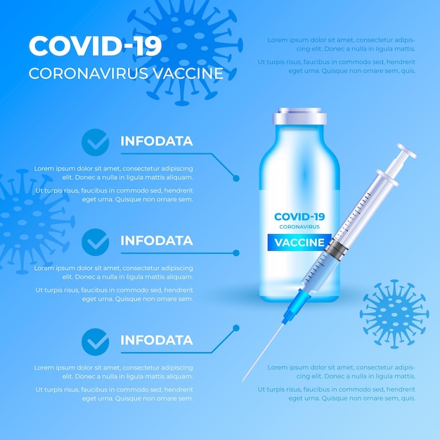 Realistische stijl infographic coronavirusvaccin