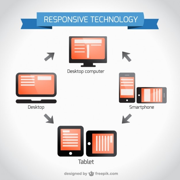 Gratis vector responsieve technologie ontwerp