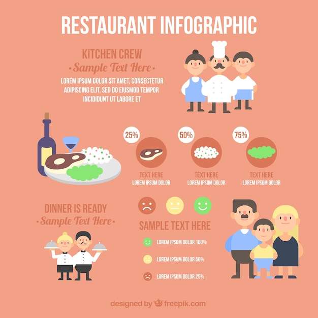 Gratis vector restaurant infographic template