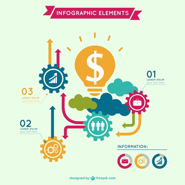 Retro creatieve proces infografie