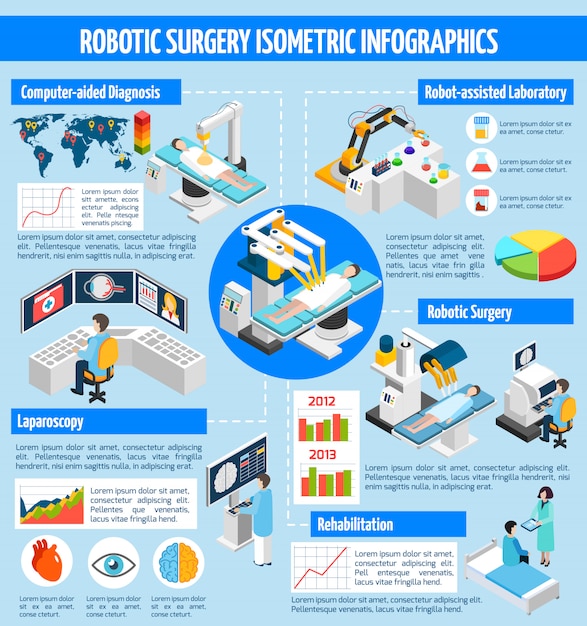 Robotic surgery isometric infographics