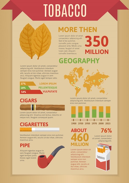 Roken van tabak infographics