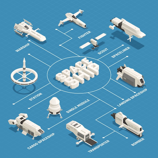 Gratis vector ruimteschip isometrische stroomdiagram