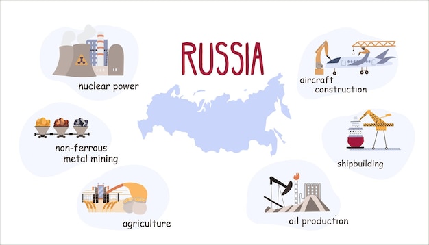 Gratis vector rusland symbool platte infographics met geïsoleerde composities van landgrenzen nationale verhalen met bewerkbare tekstbijschriften vectorillustratie