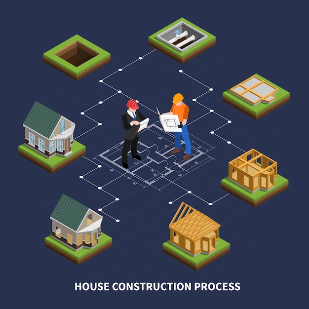 Samenstelling van het bouw isometrische stroomschema met geïsoleerd levend huis op verschillende punten van bouwproces