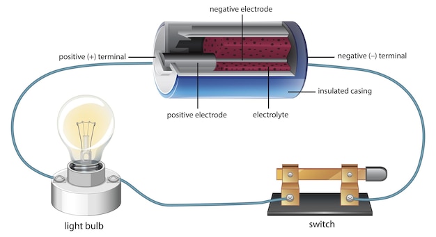 Gratis vector schakelschema met batterij en gloeilamp